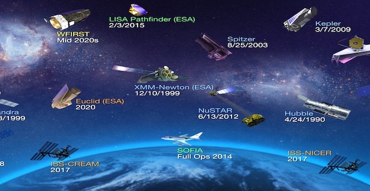 Msc Physics with Astrophysics